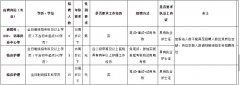 具有良好 的品行和职威尼斯人官网_威尼斯人网址_威尼斯人网站_业道德； （三