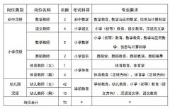  4.本次招考不指定复威尼斯人官网_威尼斯人网址_威尼斯人网站_习范围和考试参考用书